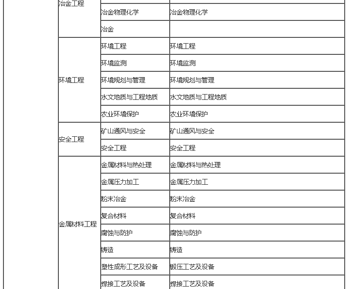 2019年二级建造师报考,你想要知道的条件,报名,考试,就业!_专业