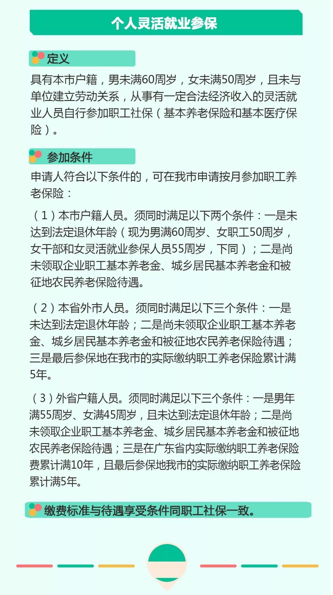 省社保和市社保的区别