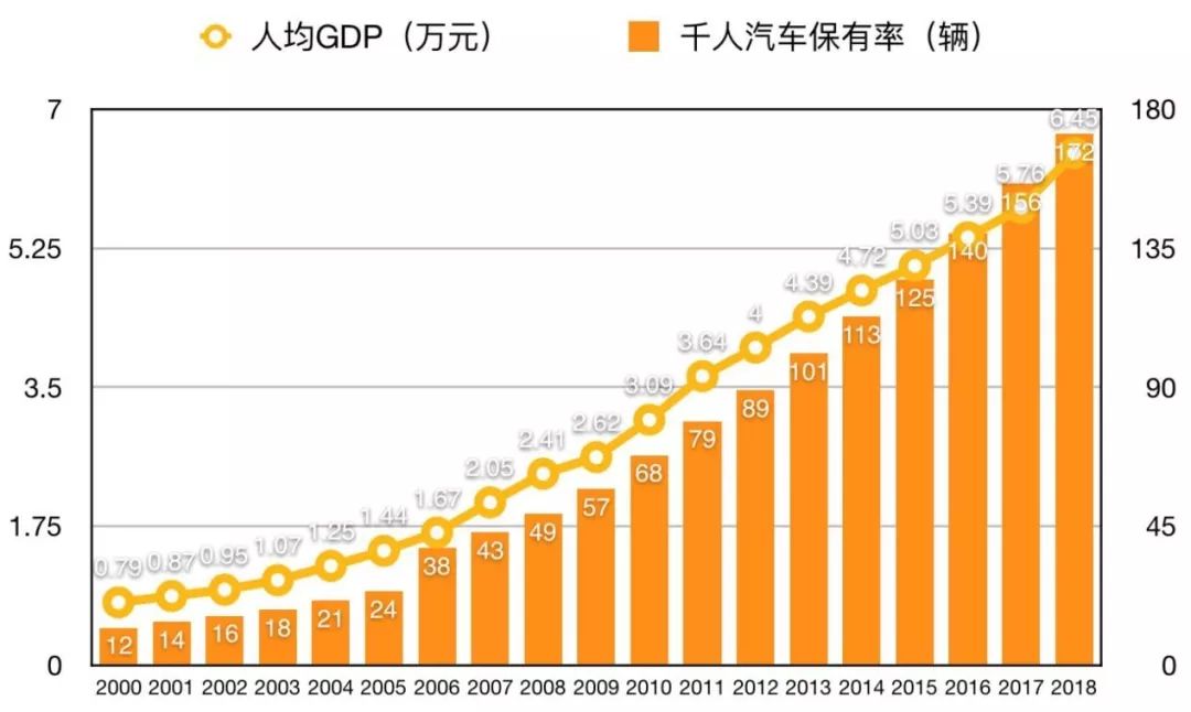 gdp增长曲线图(3)