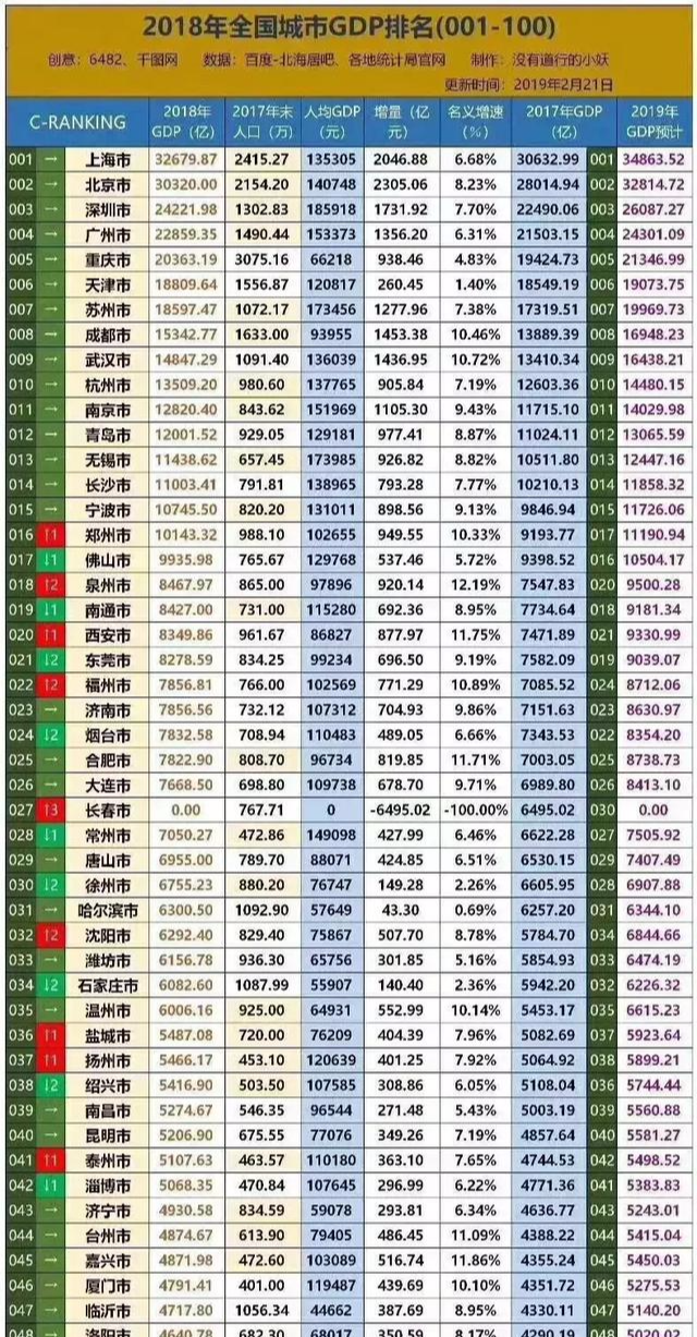 2018年武汉gdp_为了说清楚湖北及武汉的经济,我做了九张图