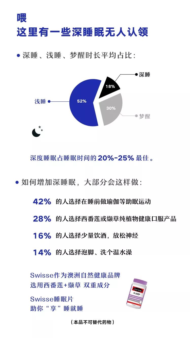 2018睡眠数据报告