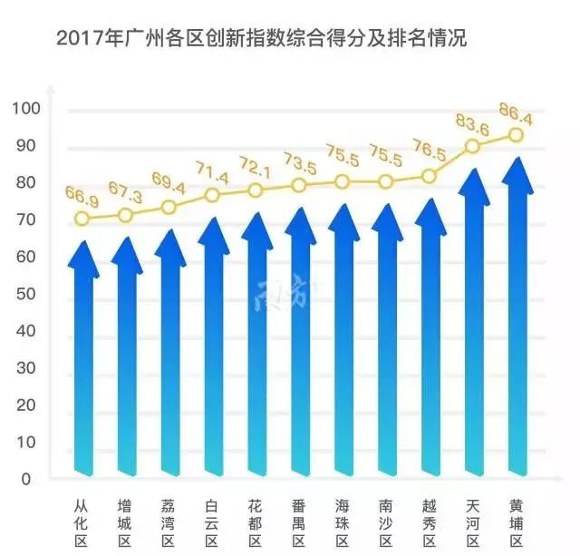 r d占gdp_深圳统计局 1979年以来深圳经济社会发展的巨大变化(2)