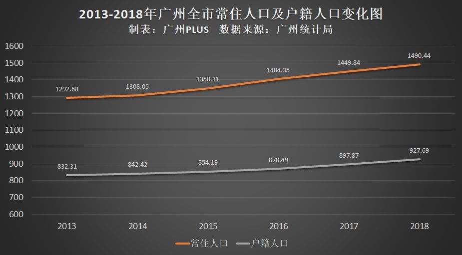 北京人口 知乎_北京人口分布图(3)