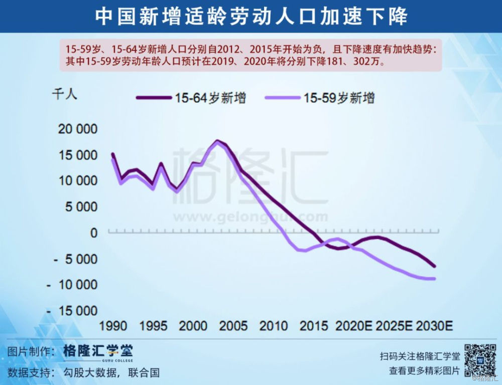 人口出生率上升对社会经济的影响_中国人口出生率曲线图(3)