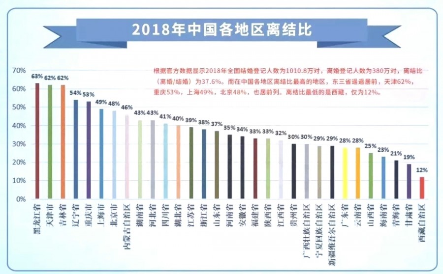 2018年人口老龄化数据_中国人口老龄化数据图