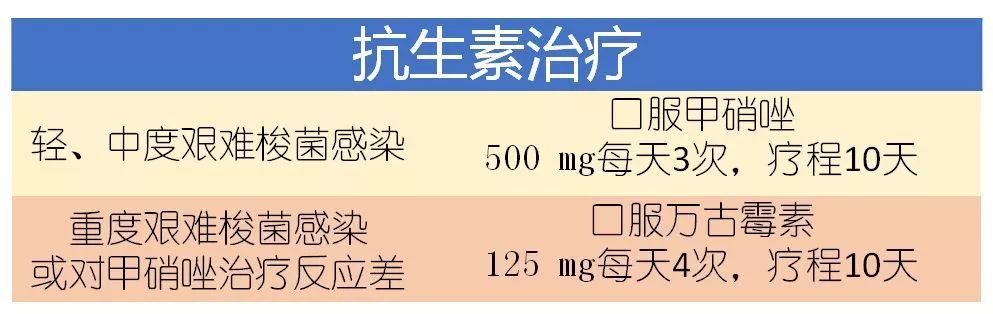 药物性腹泻怎么办