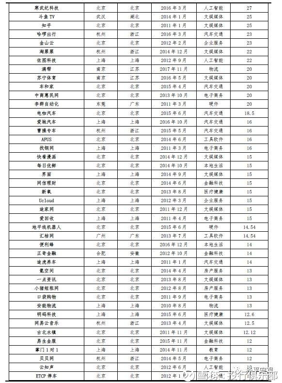 2019年adc排行_LOL 2019MSI各战队AD详细分析排名 JKL仅第二