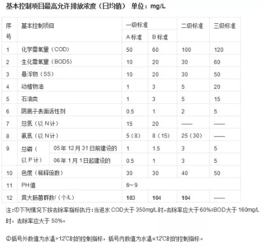 污水處理設(shè)備__全康環(huán)保QKEP