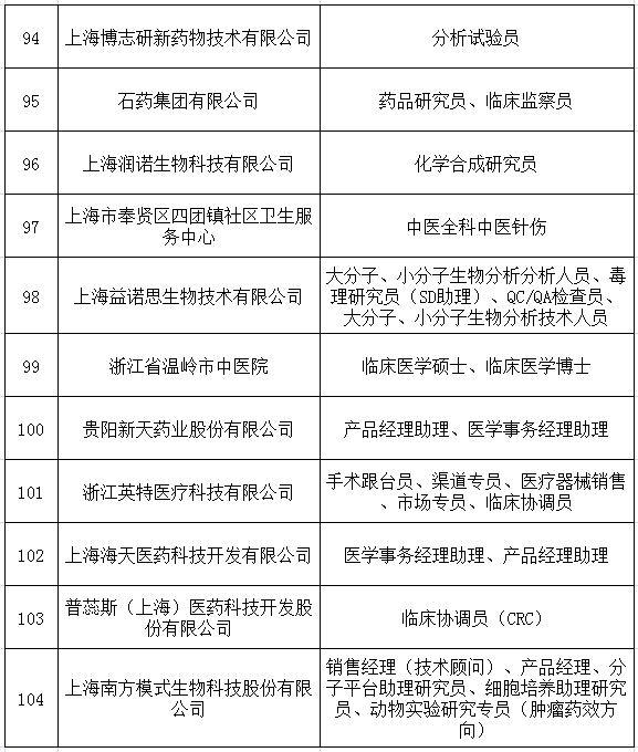 中药招聘信息_山西中医药大学招聘公告(2)