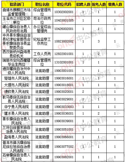 云南公务员考试人口诅咒_云南公务员考试照片(2)