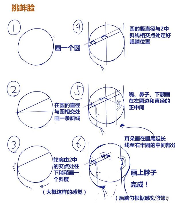 不同角度的头部怎么画?简单易懂的教程来啦!