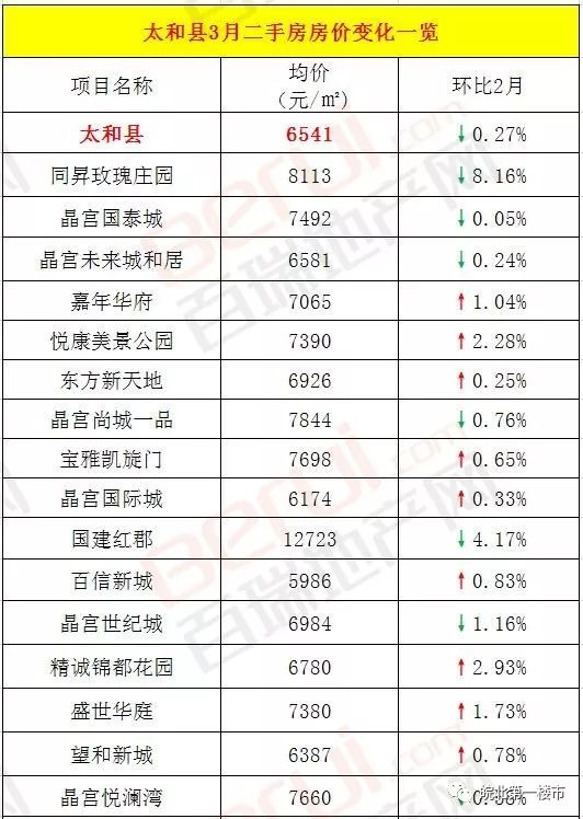 阜阳五县gdp哪个县最高_阜阳三区五县分界地图