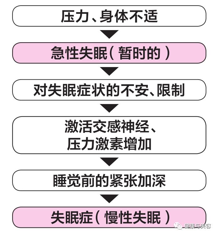 2020中国失眠人口_失眠图片可爱(3)