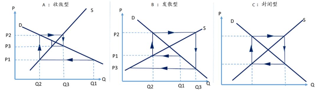 中国经济波动被"熨平"了吗?