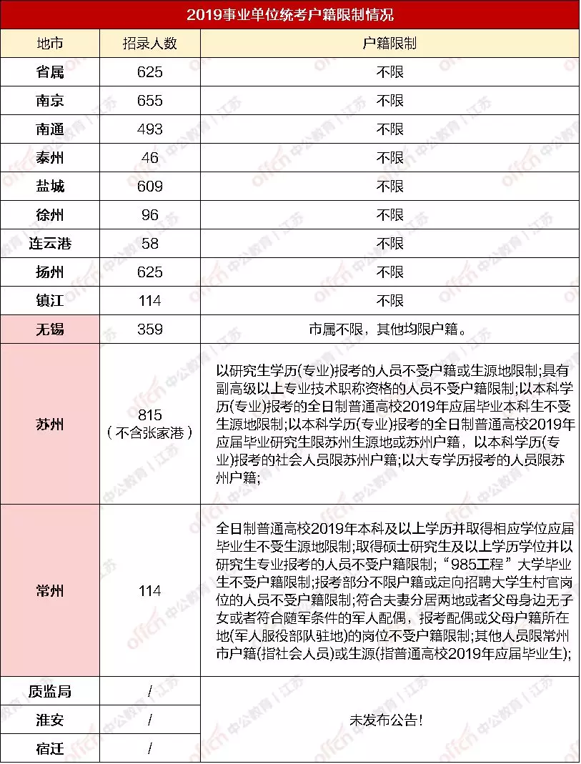 张家港塘桥户籍人口2020_张家港塘桥小姐(2)