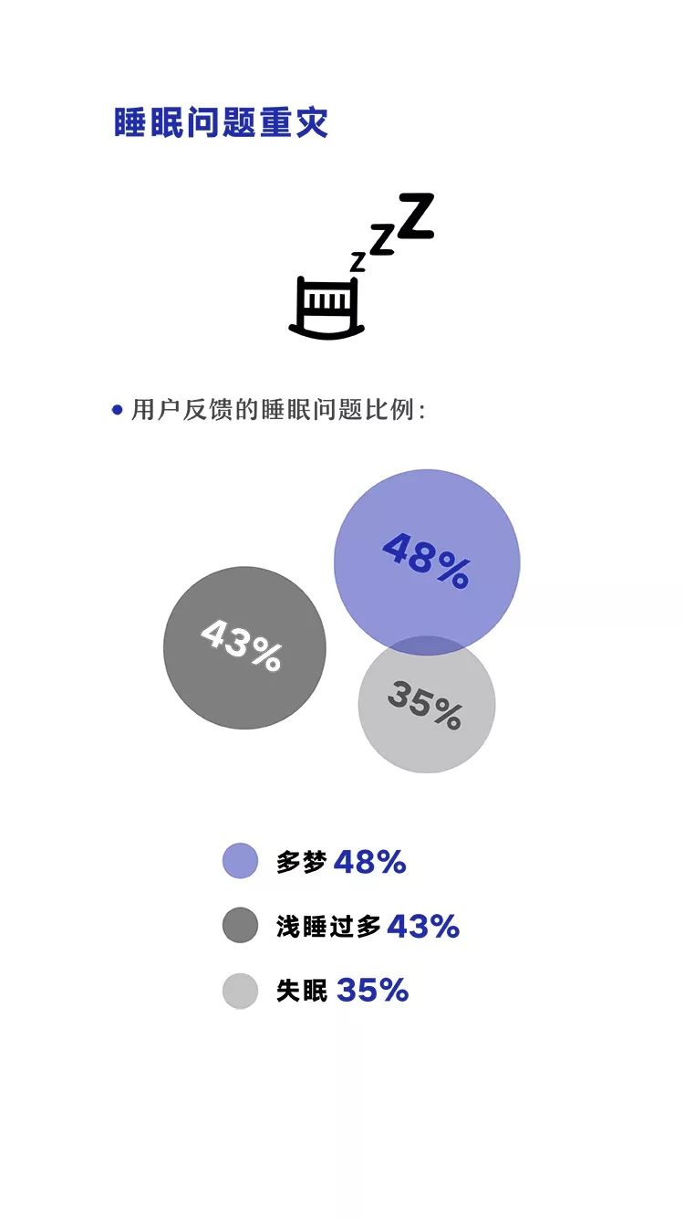 2018睡眠数据报告