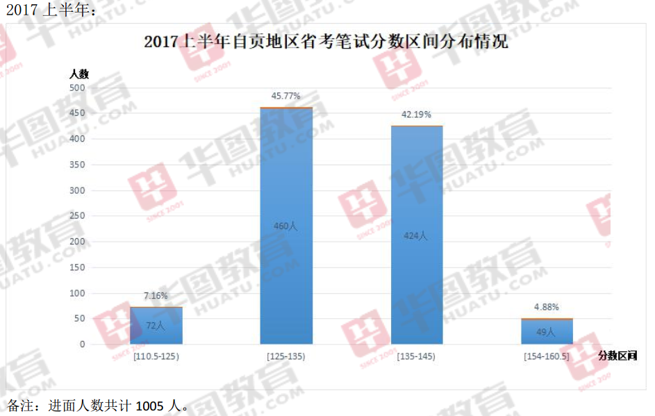 自贡人口数_自贡灯会