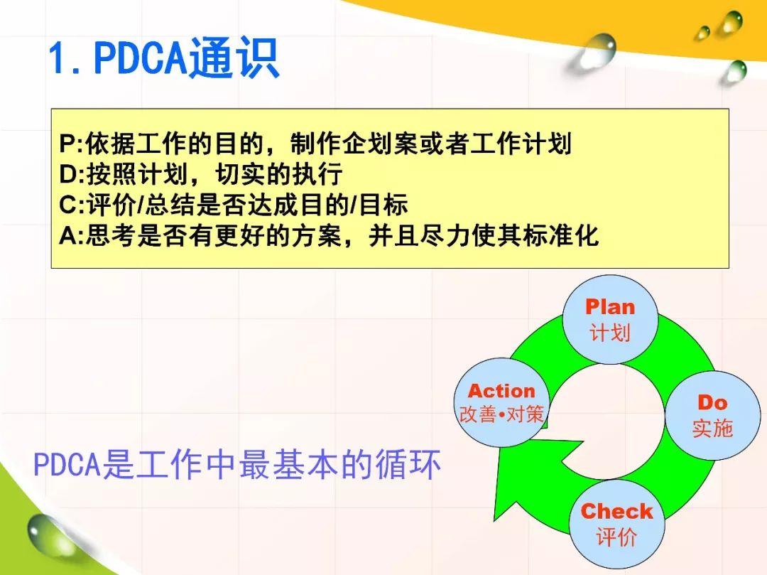 PDCA全面介绍~!_资料