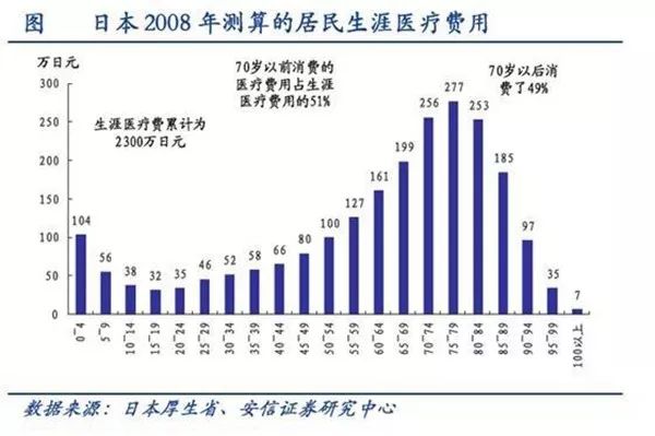 医疗占gdp_澳洲的医疗技术究竟有多强 吊打美国(3)