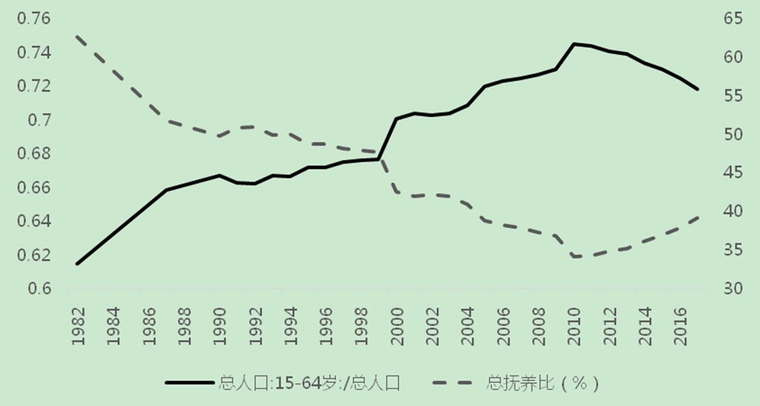 被抚养人口_抚养孩子支出增速高于收入 出生人口 生育