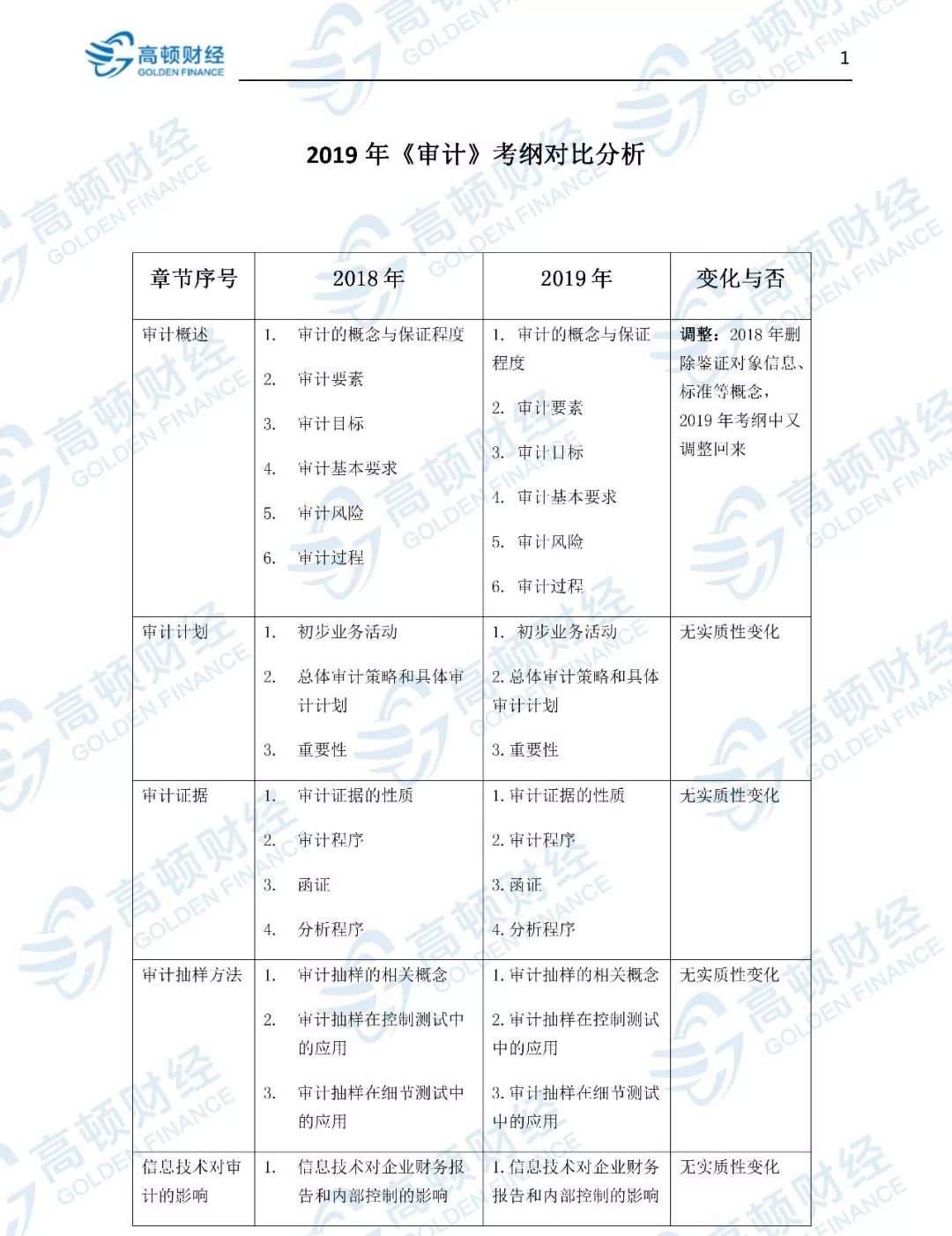 人口大纲_小说大纲模板