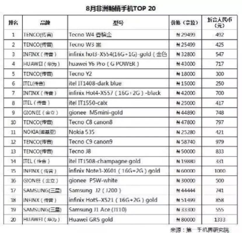 中国人口百万姓_中国百万人口城市图(2)