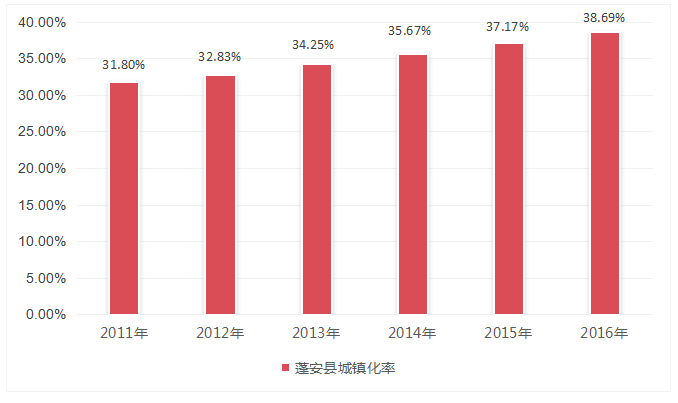 当人口和劳动力的规模增大时_中国劳动力人口变化图(2)