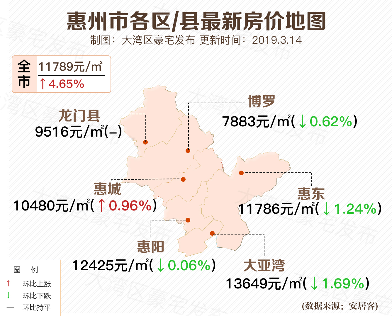 惠州gdp最高是哪个区_惠州县区 经济答卷 出炉,5县区GDP超600亿