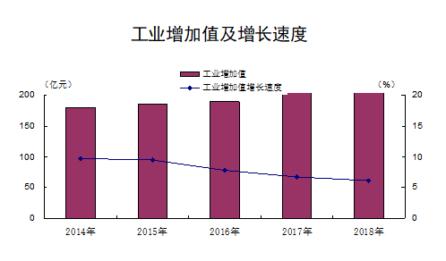 昌邑市gdp2020_2020年临汾市GDP总量突破1500亿大关