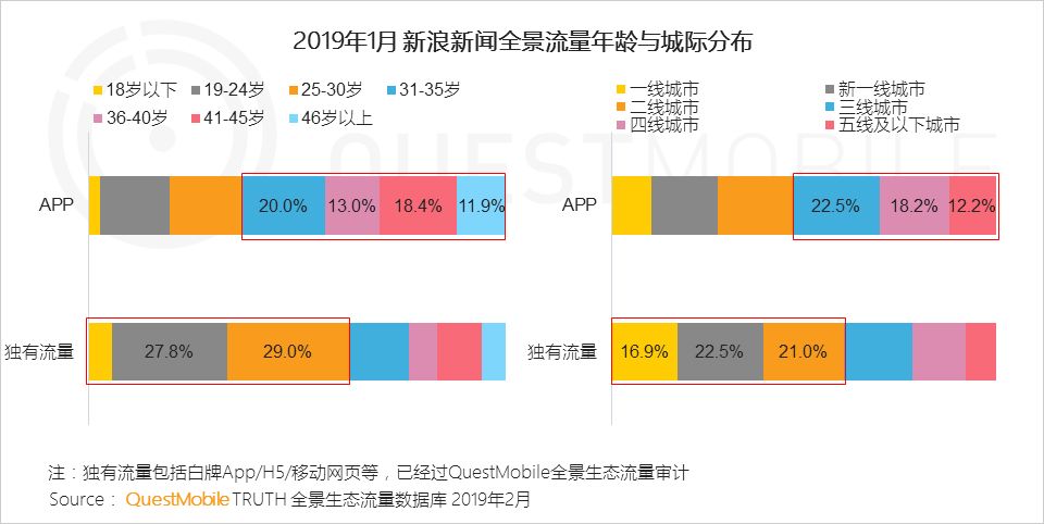 腾讯华为贡献gdp_第三产业对gdp贡献图(3)