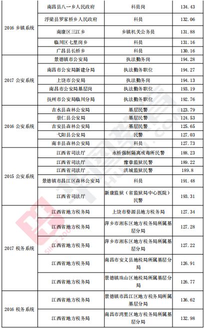 江西省人口数量有多少_江西省地图(3)