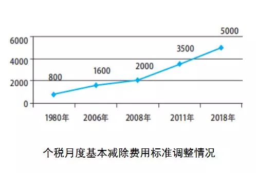 改革交税人口_人口普查(3)