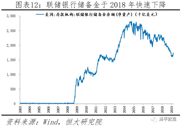 货币需求下降对利率和经济总量有何影响