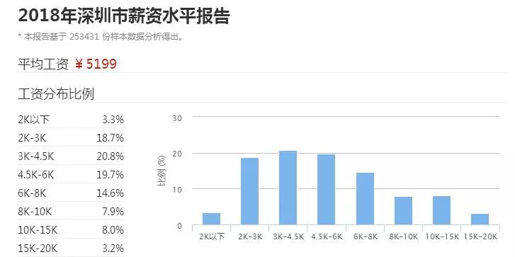 汕尾市多少人口_社会 汕尾市究竟有多少人(3)