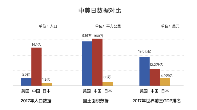 美国.中国.日本GDP(3)