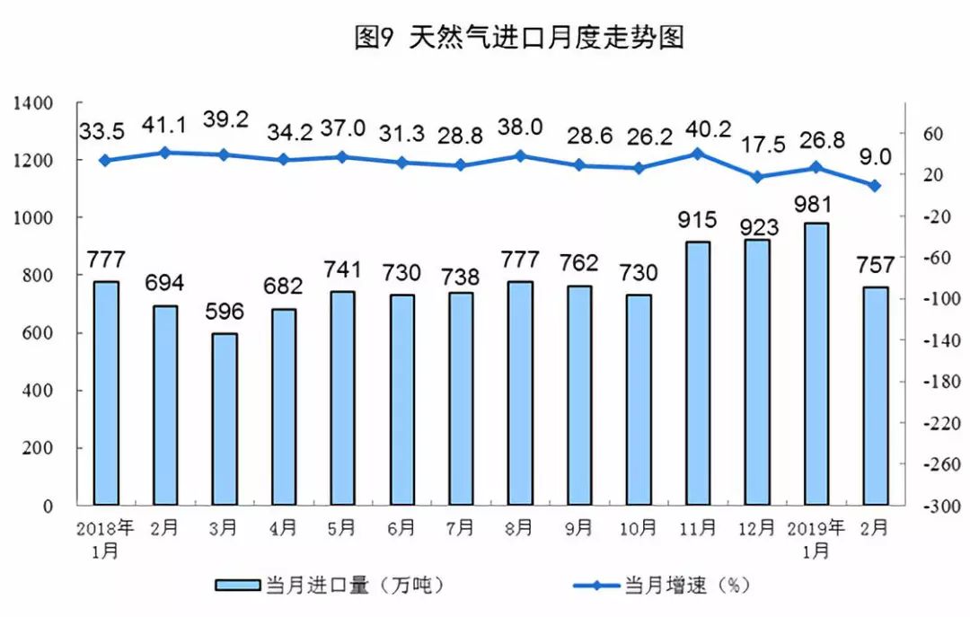 某国人口统计机构预测到2031_某区域人口密度地图(3)