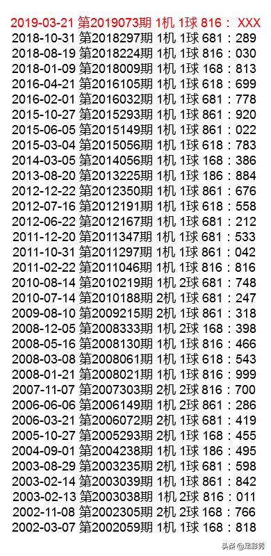 福彩3d19073期试机号816重点推荐两注481488