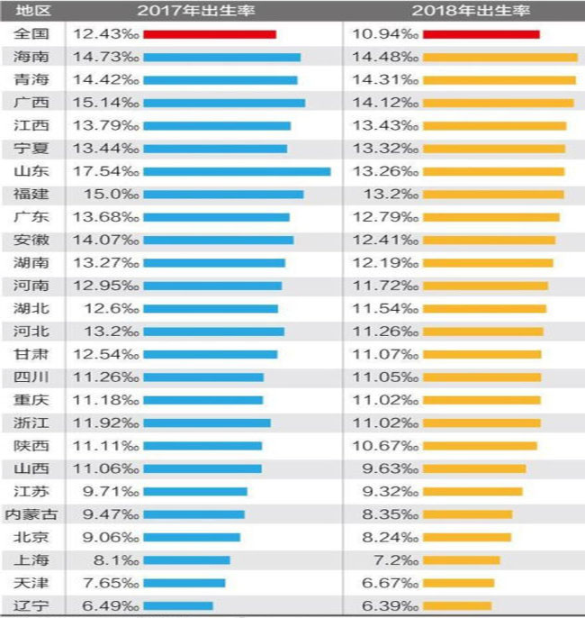 广东人口历年出生率_广东历年台风路径图(2)