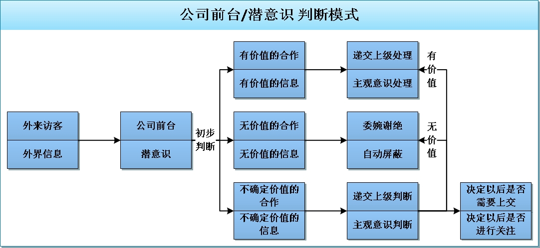 带“性”元素的营销宣传，为何总能够奏效？