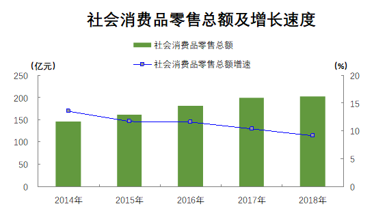 昌邑市gdp2020_2020年临汾市GDP总量突破1500亿大关(2)