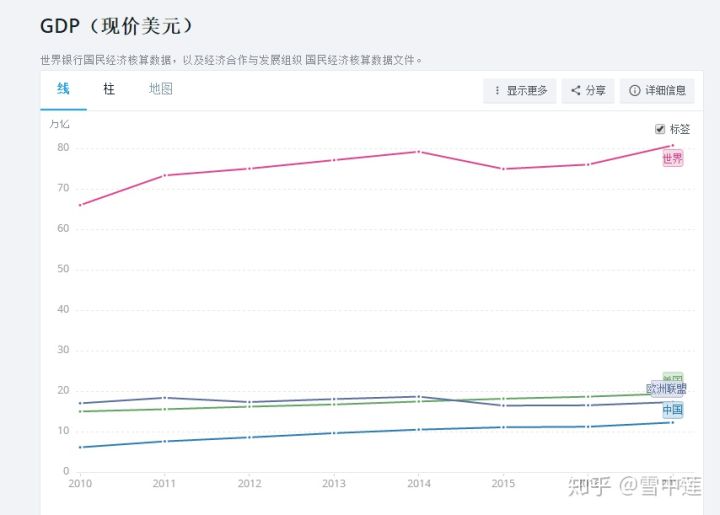 看世界gdp_世界人均gdp排名图片