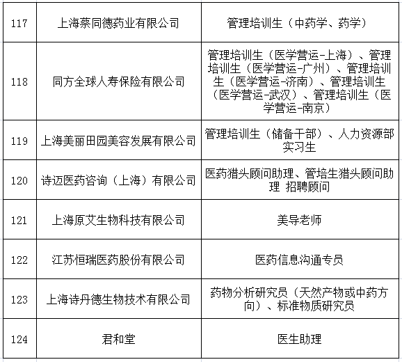 中药招聘信息_山西中医药大学招聘公告(2)