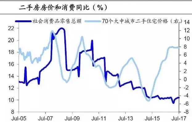 物价涨对gdp的拉动_东北全面放开生育能带动GDP吗 房价会涨吗(2)