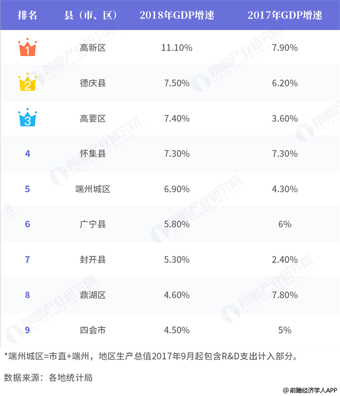 2020肇庆各县gdp排行_肇庆地图