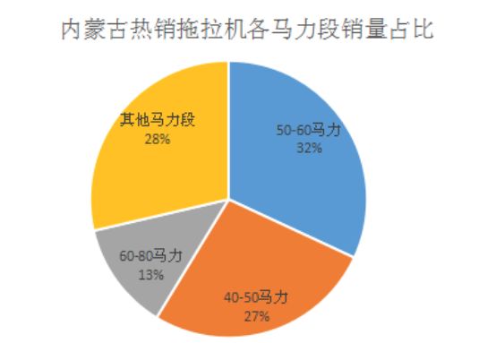 吉林省农业占gdp多少_黑龙江去年GDP增速5.7 ,油煤粮木四大产业负向拉动(3)