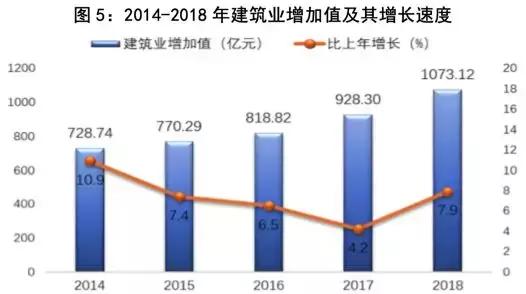 西安航天基地投资gdp_逆势增长 西安航天基地GDP增速达22.6