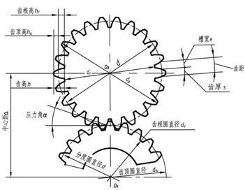 渐开线直齿轮怎么搭_渐开线齿轮