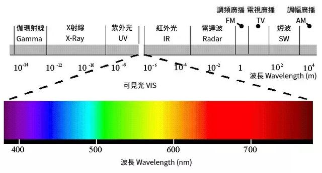 我们准备向联合国发起一项计划:拆除太阳!_辐射