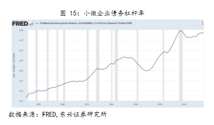 次贷占gdp多少_正本清源看保险