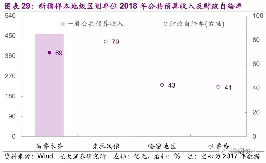 东北地区gdp比较_2020年中美gdp比较